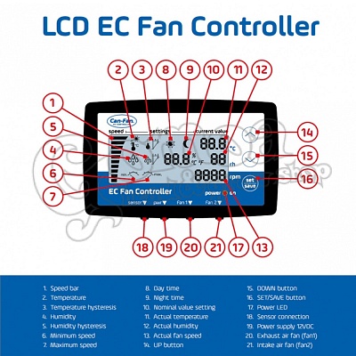 CAN-Fan LCD EC Ventilátor Vezérlő 2